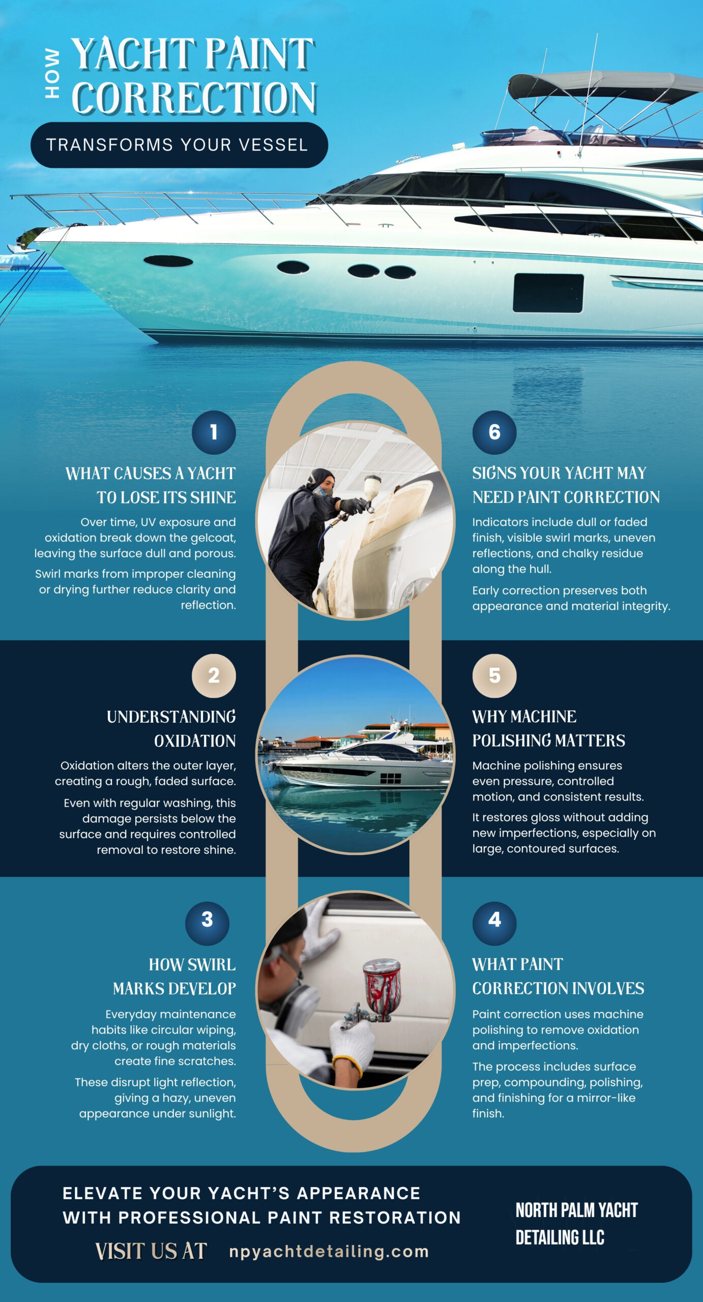 Infographic explaining how yacht paint correction restores shine by removing oxidation, swirl marks, and surface imperfections through professional machine polishing. Features the paint correction process, warning signs, and benefits for maintaining a glossy yacht finish.