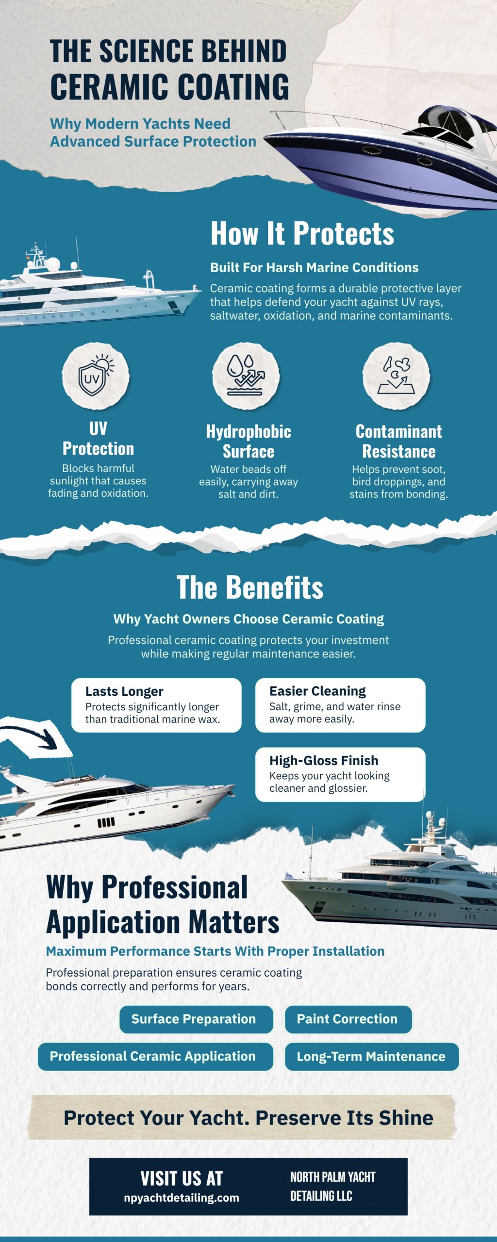 Infographic explaining the benefits of yacht ceramic coating, including UV protection, hydrophobic properties, contaminant resistance, easier cleaning, long lasting protection, and professional application.